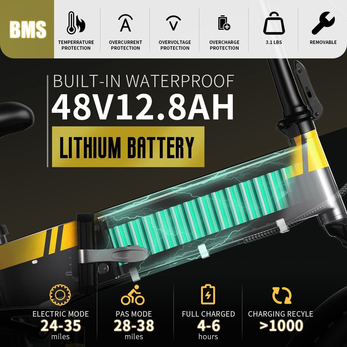 Auloor Foldable Electric 20'x4' Fat Tire