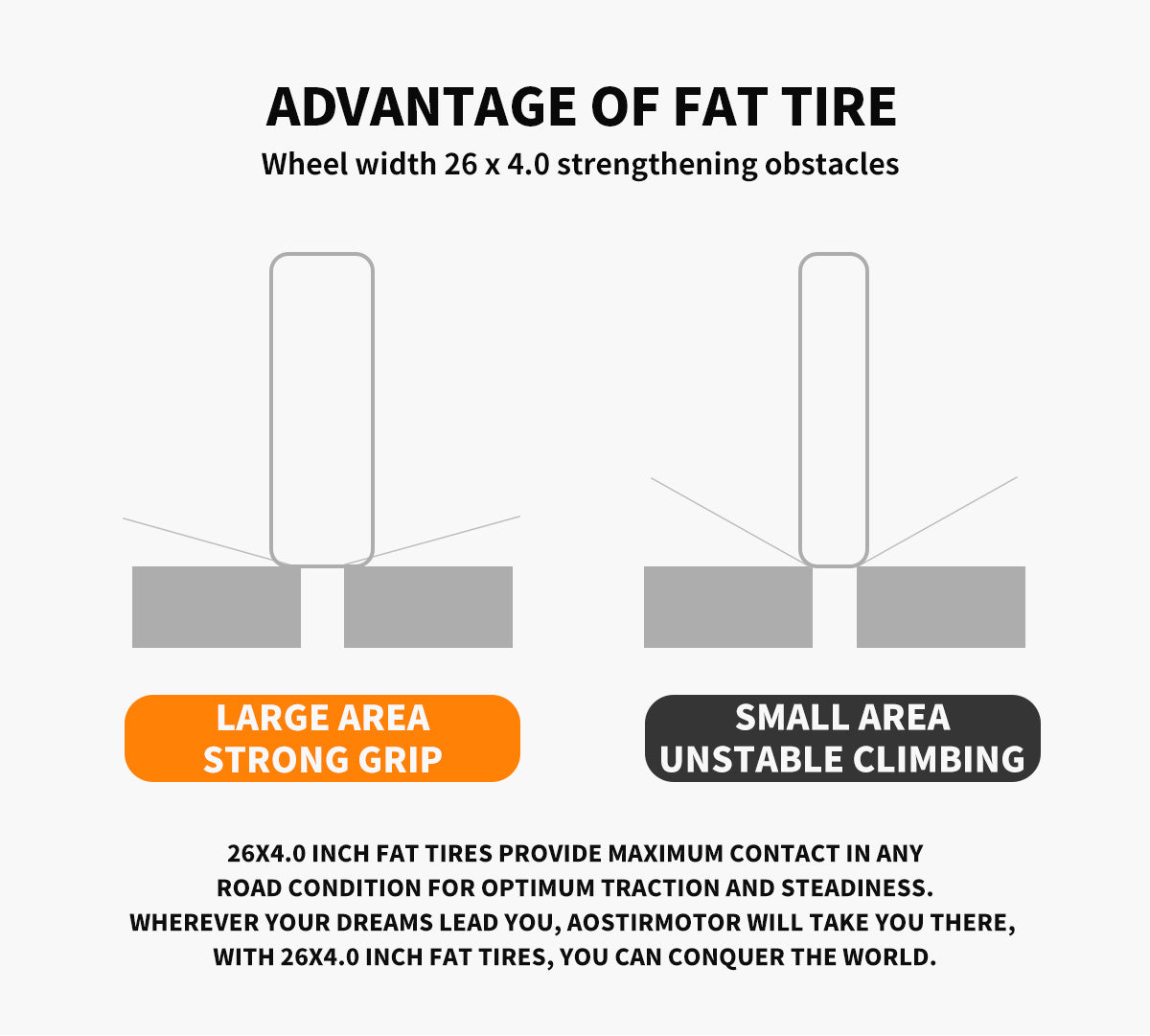 AOSTIRMOTOR 26" - Fat Tire
